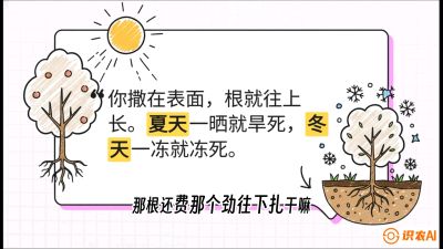 第5节：【硬核实操】挖沟的学问：不同土质的&ldquo;深浅保卫战&rdquo;，课程：《柑橘底肥&ldquo;翻身账&rdquo;：从改土到高产的实战全书》